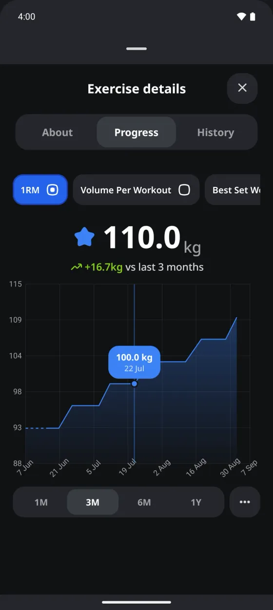 Every rep tracked